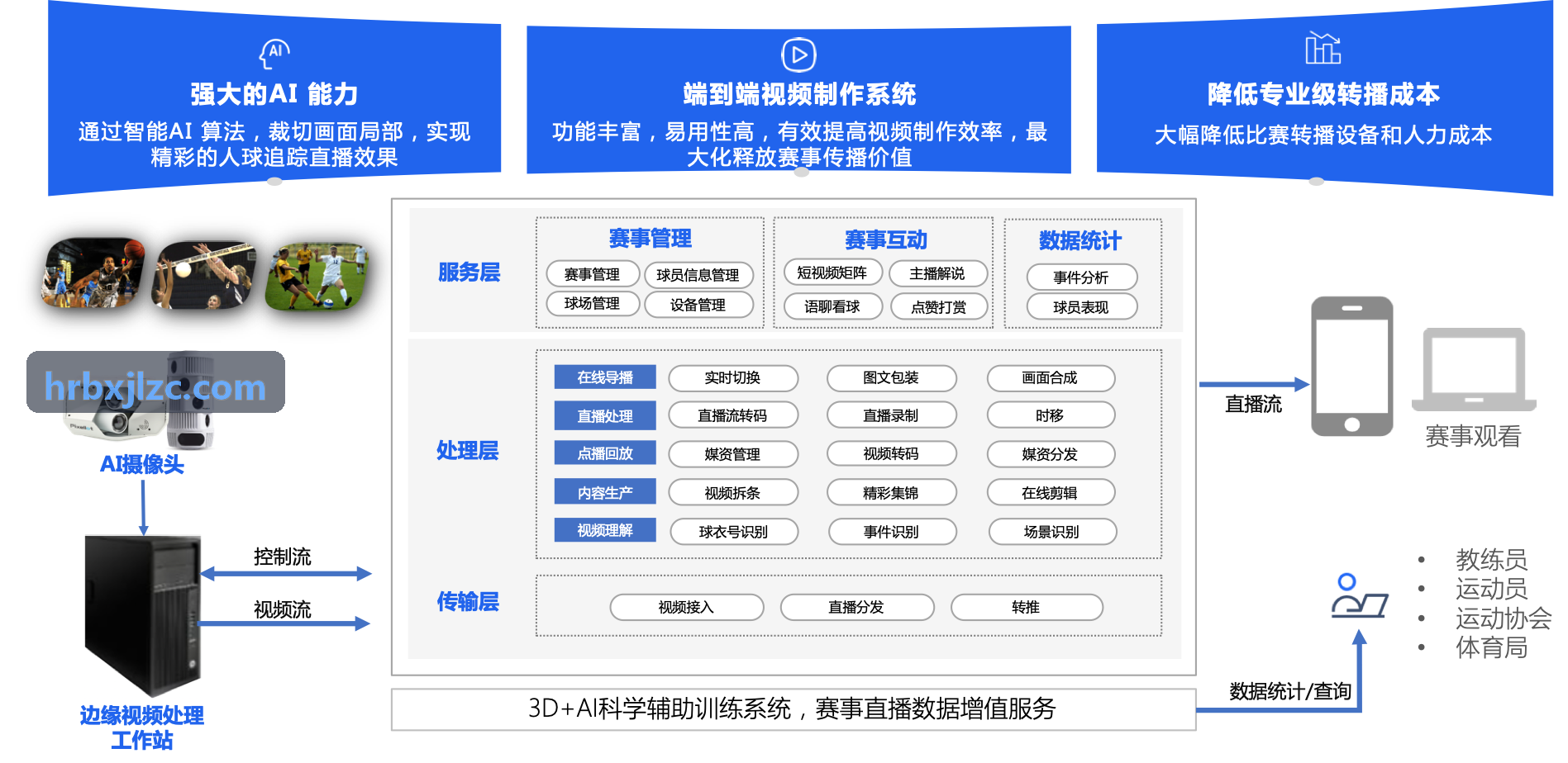 z6mg·人生就是博(中国区)有限公司官网数字运营案例实景